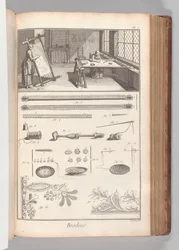 Boek 2 (Deel 1), Vol. 2: Brodeur, Planche I (Borduurder, Plaat 1), uit 