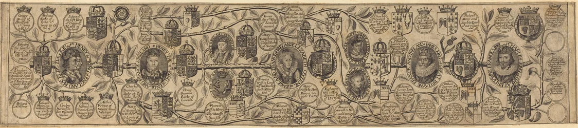 Stamboom met portretten van Hendrik VII, Hendrik VIII, Elizabeth, James en Charles