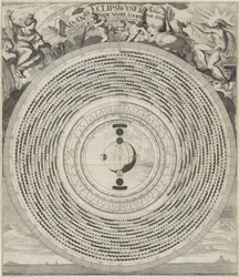 Maan- en eclipswijzer