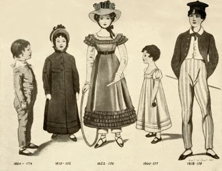 Kinderkleding uit 1800-1820, 1907, 1937
