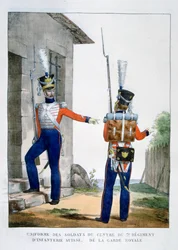 Uniform van het Zwitserse 7e regiment infanterie van de koninklijke garde, Frankrijk