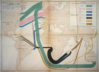 Kaart die wereldwijde emigratiebewegingen in 1858 weergeeft