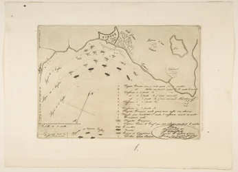Plan van de Slag bij Sinope, 1853