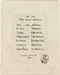 Titelpagina, uit Der VII Planeten