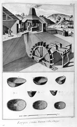 Een smederij, ijzerwerken, 1751-1777