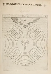 Wetenschappelijk diagram, uit Physicae et Theologicae Conclusiones