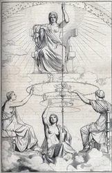 Allegorie van Plato