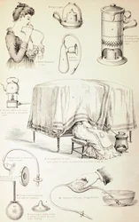 19e Eeuwse Kinderkamer Apparatuur, ca. 1890