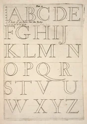Alfabet voorbeeldblad, uitgegeven 1683 gravure