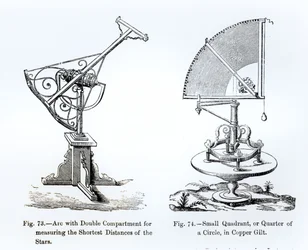 Astronomische instrumenten