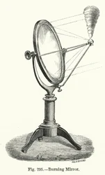 Brandende Spiegel