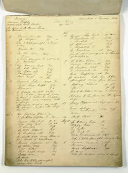Casebook gebruikt door Florence Nightingale op Harley Street
