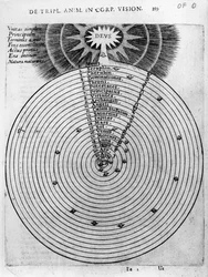 Opbouw van de kosmos, uit Robert Fludds „Utriusque Cosmi Historia“, 1619