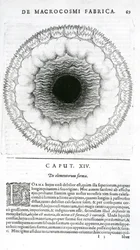 De elementorum forma, uit Robert Fludds Utriusque Cosmi Historia, 1617-19