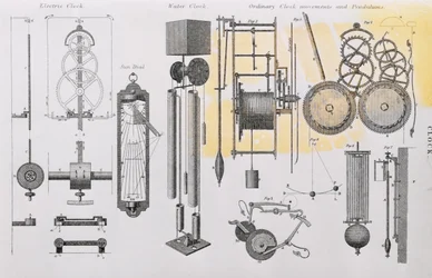 Diagram dat de beweging van klokken illustreert