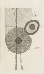 Fig. 7 uit Een Nieuwe Theorie van de Aarde door William Whisten, Londen, 1696
