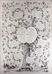 Sleutel tot de genealogische boom, met de afstammelingen van Hare Majesteit Koningin Victoria, uit 