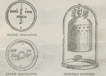 Model van een inbraak- en brandalarm