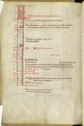 Ms.25512 fol.11v Kalender van Heiligendagen, midden 13e eeuw