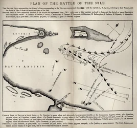 Plan voor de Slag bij de Nijl, uit Het Leven van Nelson door Robert Southey (1774-1843) voor het eerst gepubliceerd in 1813