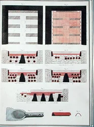 Plannen van een Ondergronds Verwarmingssysteem voor een Romeinse Villa in Engeland, uitgegeven in 1797