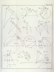Plaat IV, Illustratie van Propositie X Probleem V uit Deel I van De wiskundige principes van de natuurfilosofie door Sir Isaac Newton (1642-1727) gegraveerd door John Lodge (fl.1782) 1777
