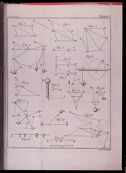 Plaat I, Illustratie van Wet II uit Deel I van De wiskundige principes van de natuurfilosofie door Sir Isaac Newton (1642-1727) gegraveerd door John Lodge (fl. 1782) 1777