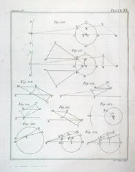 Plaat XX uit Deel I van De wiskundige principes van de natuurfilosofie door Sir Isaac Newton (1642-1727) gegraveerd door John Lodge (fl. 1782) 1777