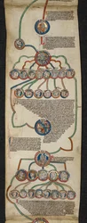 De koninklijke genealogie van Steven tot John, illustratie uit de 