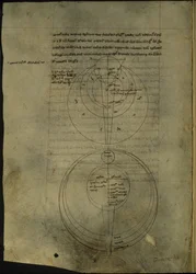 Circulaire diagrammen met betrekking tot de wetenschappelijke studie van optica