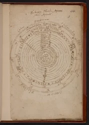 Schema Mundi, uit Apiana (Peter Apian), MS Sloane 3745, p.3 (perkament)