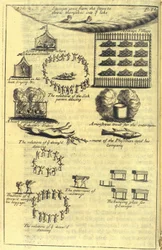 Ziekte- en doodsrituelen, 1703