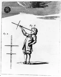 De afbeelding van de jacobsstaf, illustratie uit A New Systeme of the Mathematicks van Jonas Moore, gepubliceerd 1681