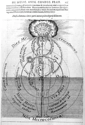De dag en nacht van het microkosmos, uit Robert Fludd
