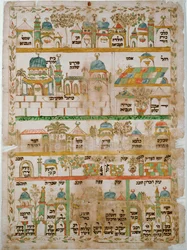 Itinerarium, met de belangrijkste pelgrimsoorden van het Heilige Land (aquarel op papier)