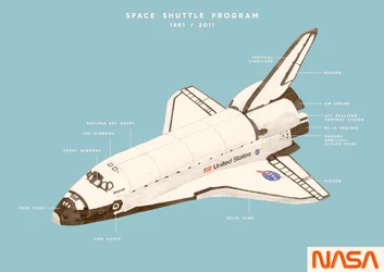 Space Shuttle Programma, 2020