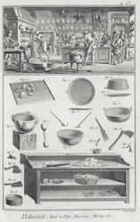 Een bakkerskeuken en uitrusting, uit de Encyclopedie des Sciences et Metiers door Denis Diderot (1713-84) gepubliceerd ca. 1770
