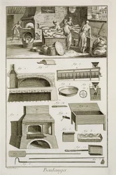 Een bakkerij en bakuitrusting, uit de Encyclopedie des Sciences et Metiers door Denis Diderot, gepubliceerd ca. 1770
