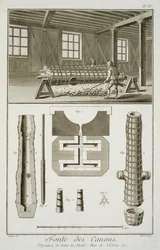 Een kanonnenmakerswerkplaats, uit de Encyclopedie des Sciences et Metiers door Denis Diderot, gepubliceerd ca. 1770