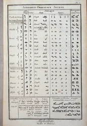 Oude oosterse alfabetten - in "De Encyclopedie" door Diderot en Alembert