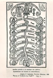 Apollo die de Muziek van de Sferen voorzit, uit Practica Musicae door Franchino Gaffurio, voor het eerst gepubliceerd in 1496, illustratie uit Revue dHistoire du Theatre, 1959