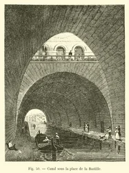 Kanaal onder het plein van de Bastille