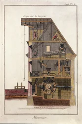 Doorsnede van een watermolen. Plaat uit 
