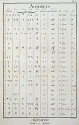 Egyptische, Fenicische, Palmyreense, Syro-Galilese en Hebreeuwse alfabetten - in 