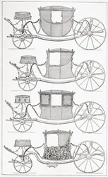 Modieuze koetsen van de 18e eeuw, 1875