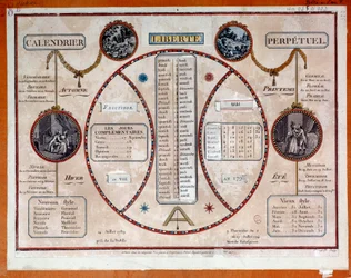 Franse revolutie: revolutionaire eeuwigdurende kalender met trekkingen. 18e eeuw Parijs, Musee Carnavalet