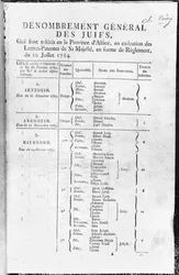 Algemene volkstelling van de Joodse bevolking in de Elzas, 1784-85