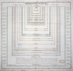 Duitse Kaart die de omvang van het oppervlak en de bevolking van de belangrijkste landen van Europa toont, ca.1785