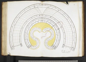Organon Astronomicon ex hypothesibus Copernici extractum