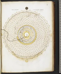 Organon Astronomicon ex hypothesibus Copernici extractum